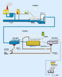 水処理系統図