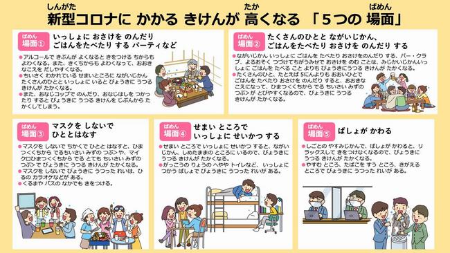 5つの場面