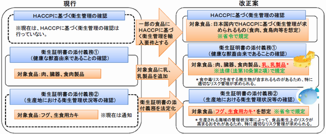 衛生証明書