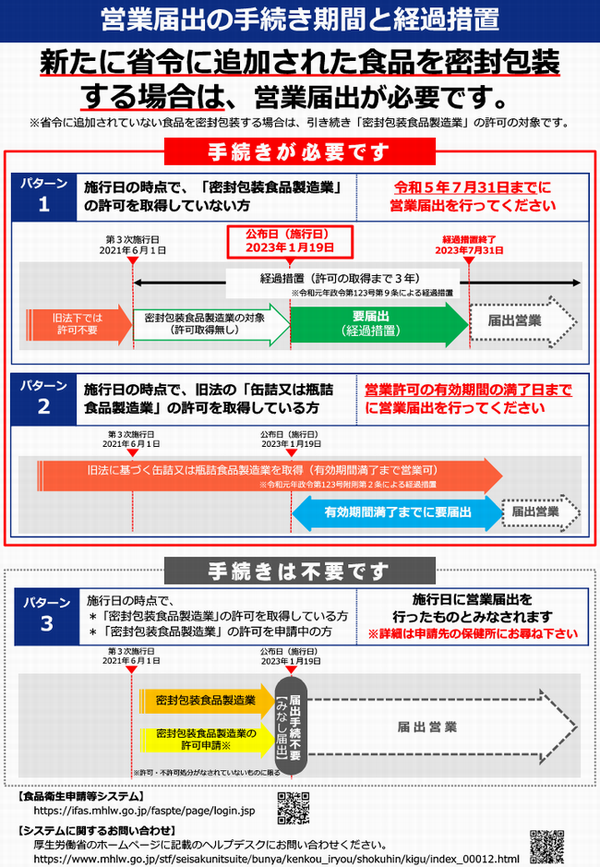 密封包装食品製造2