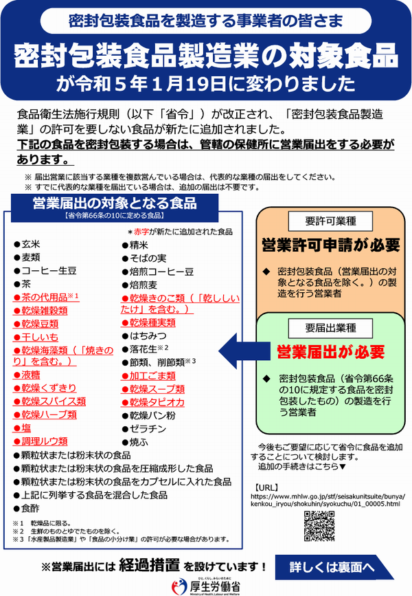 密封包装食品製造業1