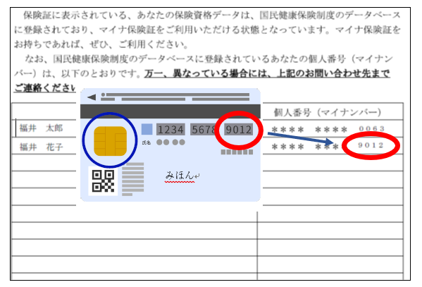 医療保険のデータベースに登録されている個人番号（マイナンバー）の
