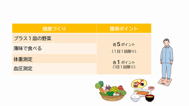 健康づくりポイント