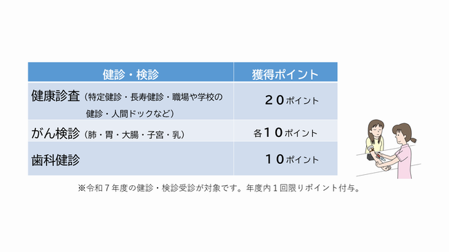 健診ポイント