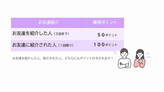 お友達紹介ポイント