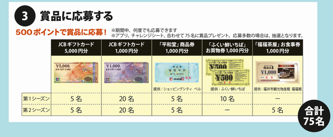 賞品一覧