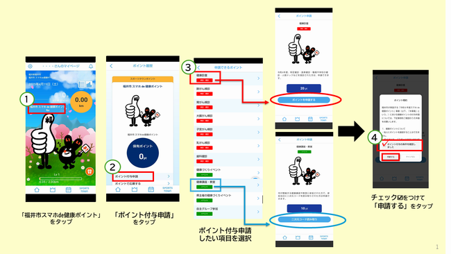 ポイントのため方
