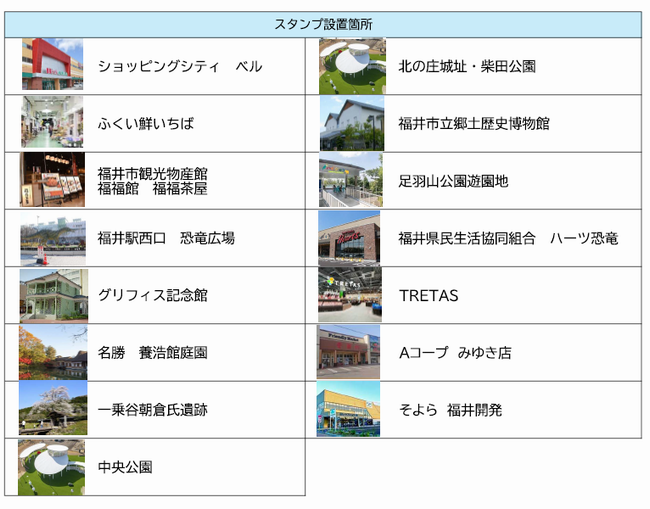 スタンプラリー一覧