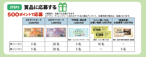 賞品一覧