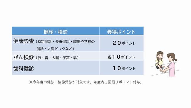 健診ポイント