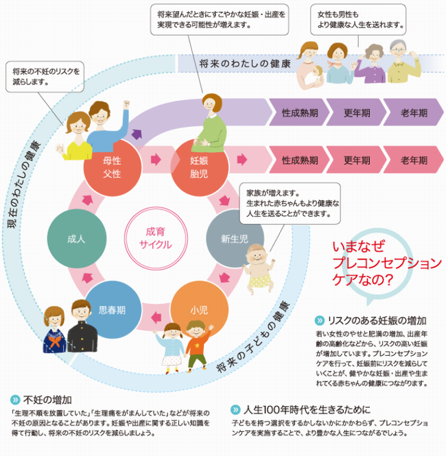 プレコンって何？