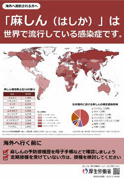 麻しんポスター3
