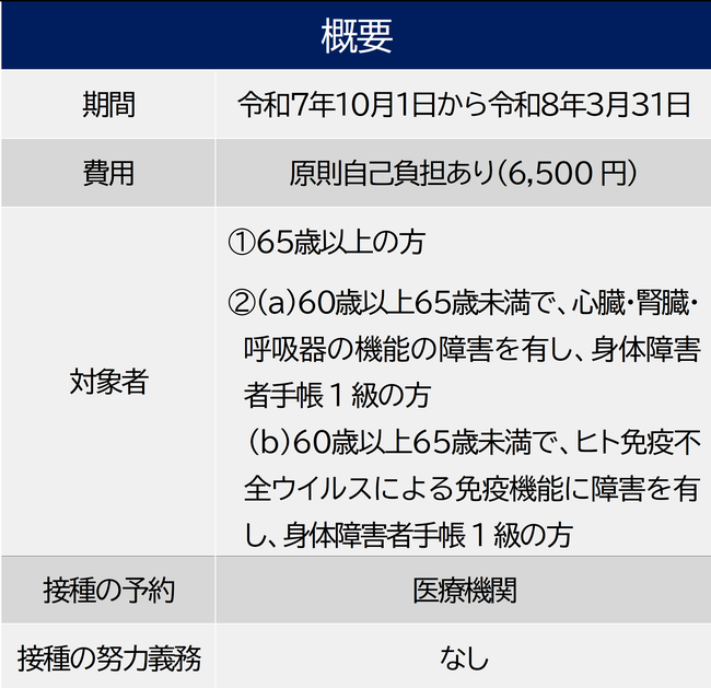 接種の概要