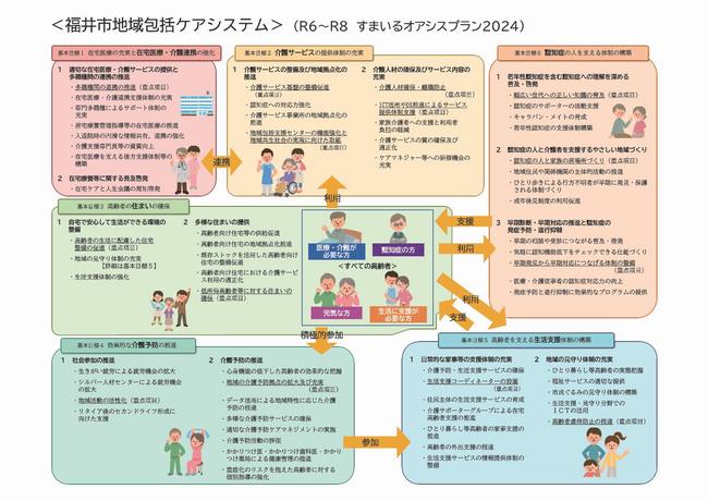 2024ケアシステム図