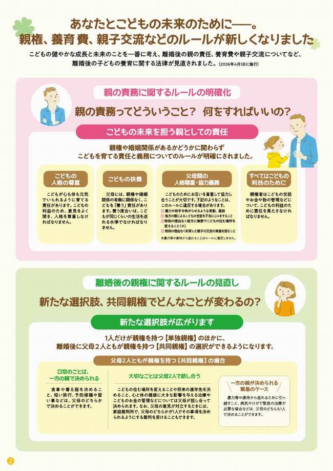 改正のポイント