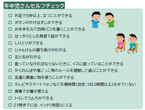 セルフチェックリスト