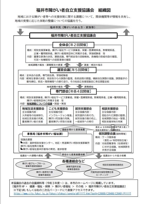 組織図