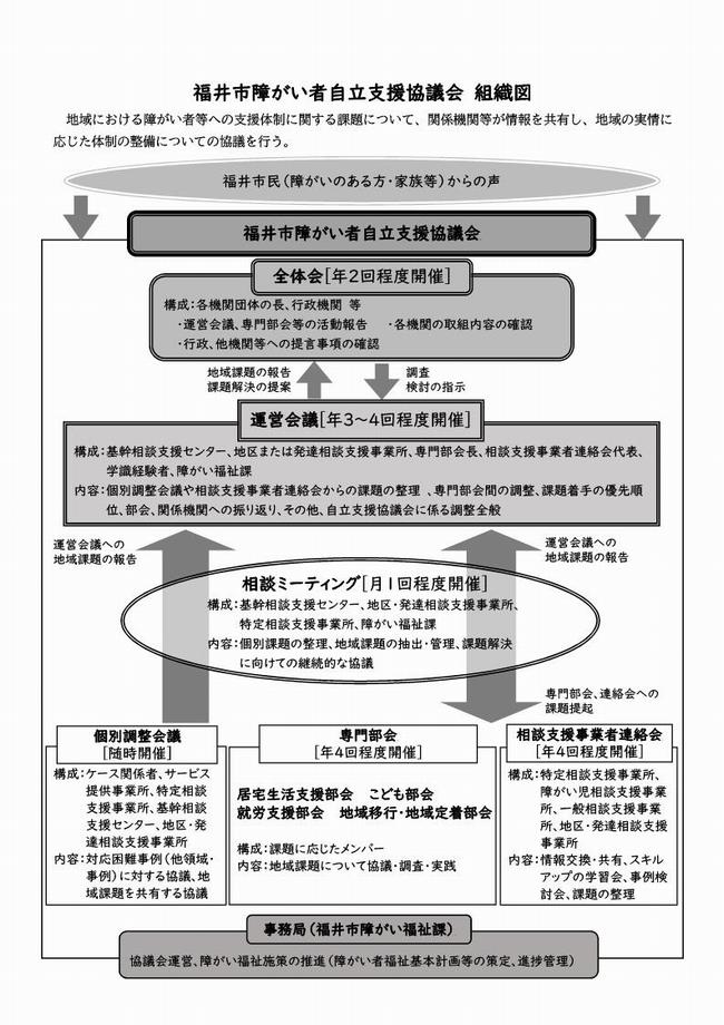 自立支援協議会体系図（最新）