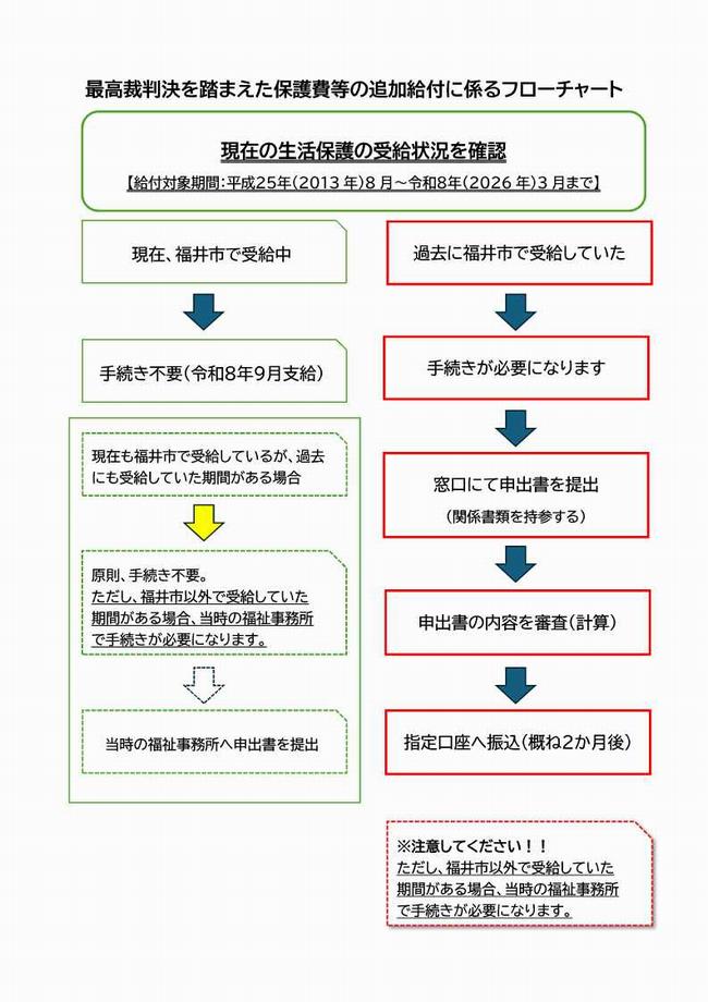 フローチャート