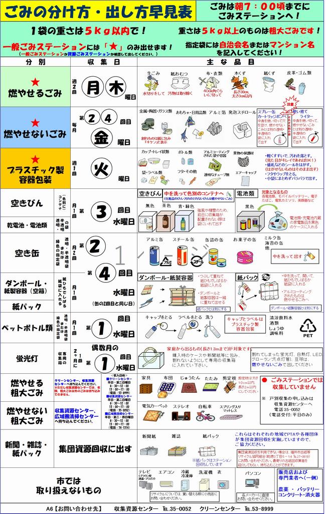 早見表A6