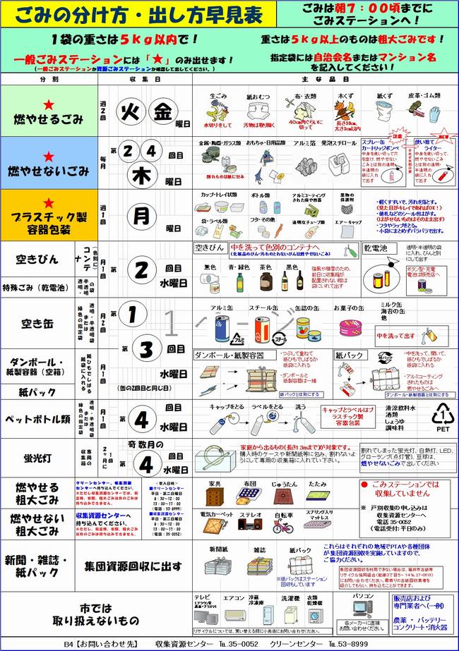早見表B4