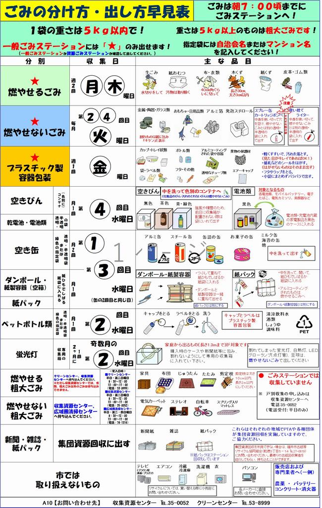 早見表A10