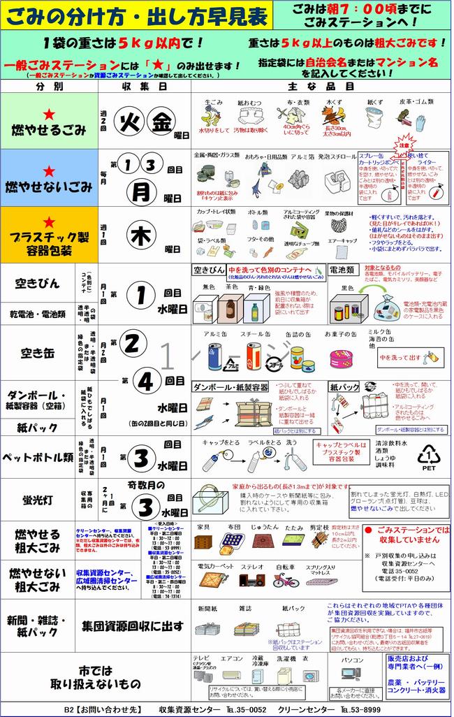 早見表B2