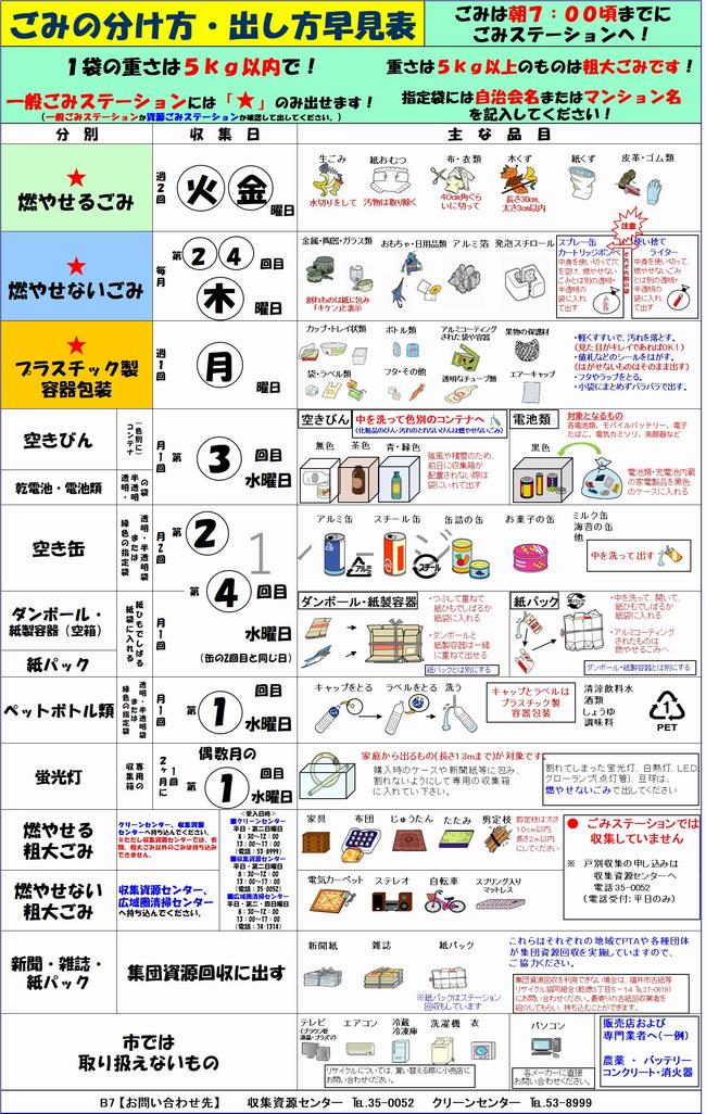 早見表B7