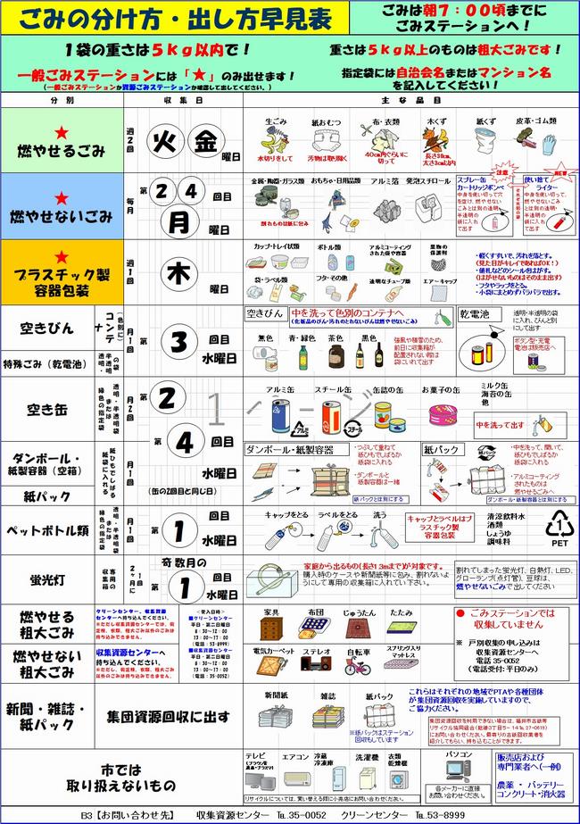 習志野市 ゴミ 収集日