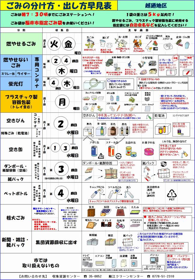 早見表K