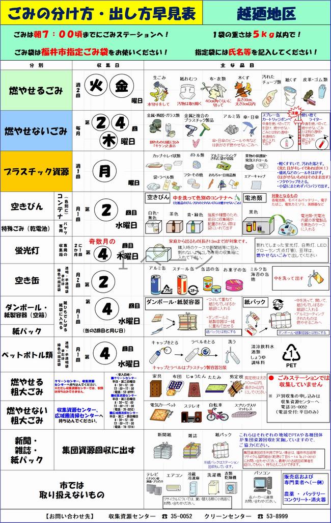 早見表K1