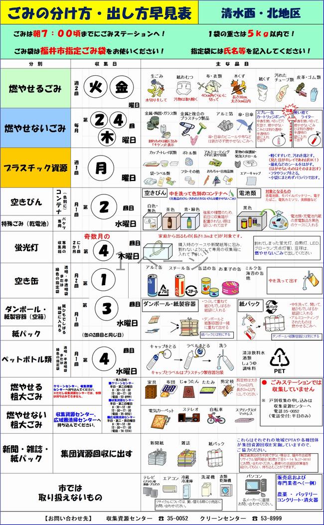 早見表S1西・北
