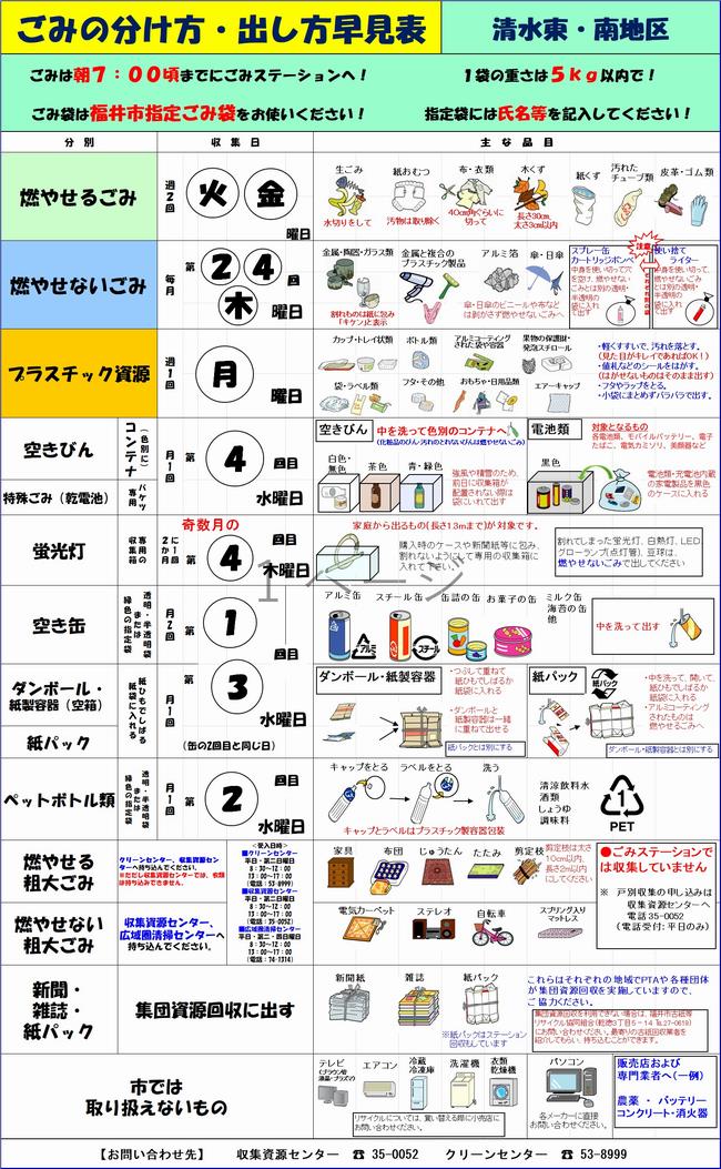 早見表S2東・南