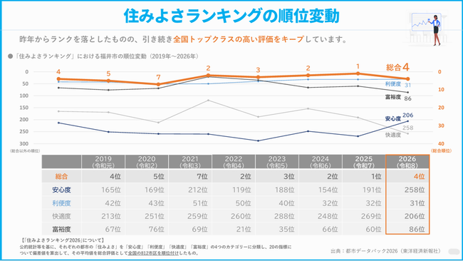 住みよさランキング2026