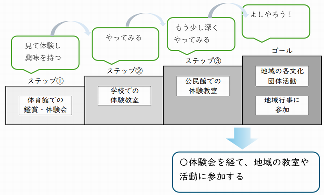 事業展開図