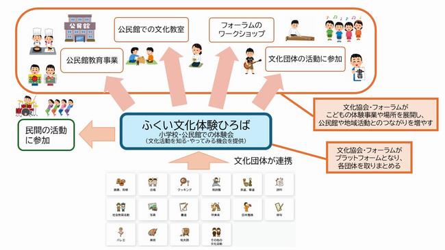 事業展開図