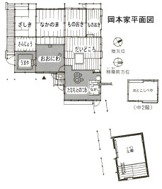 岡本家平面図