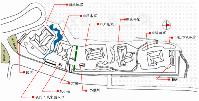 おさごえ民家園の配置図