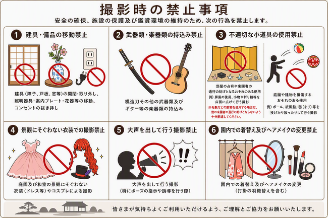 撮影時の禁止事項図説
