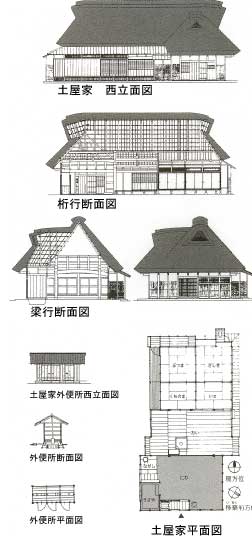 旧土屋家立面図・平面図など