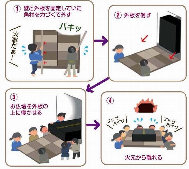 梅田家の外板の説明