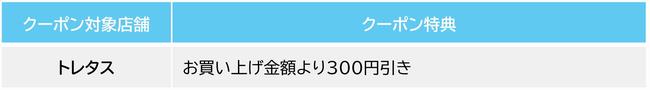 トレタスクーポン特典