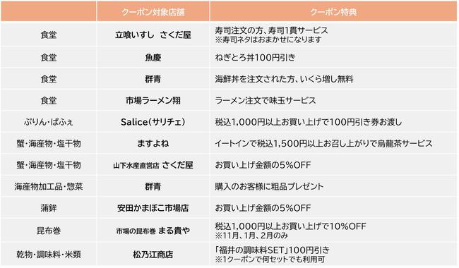 鮮いちばクーポン特典