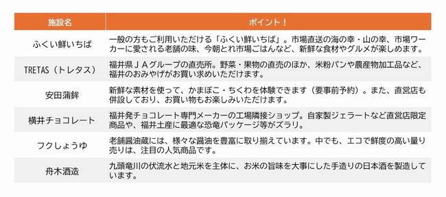 施設案内