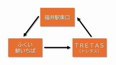 運行ルート