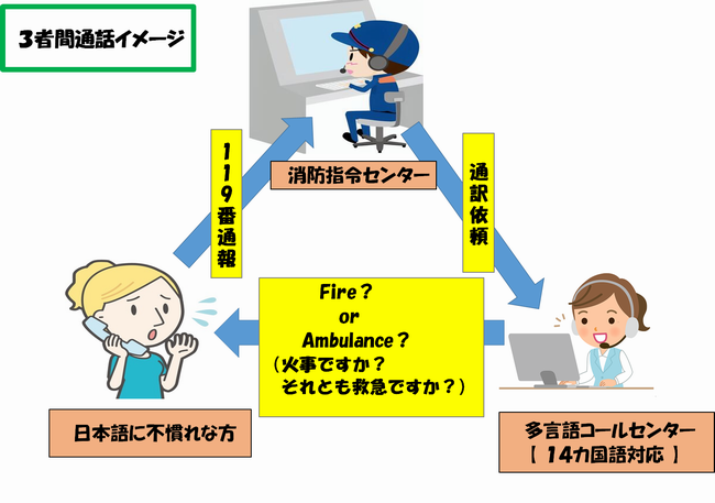 日本語に不慣れな方