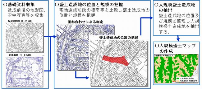 重ね合わせ図