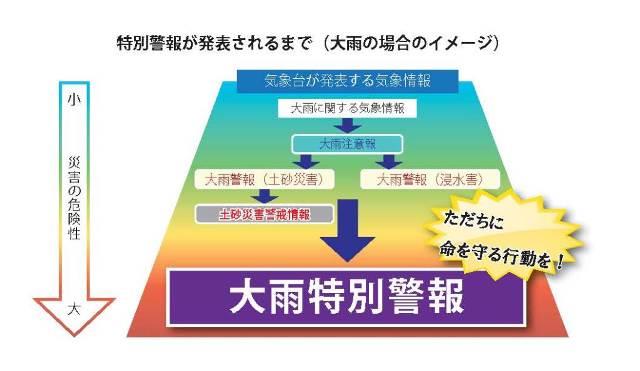 特別警報の発表されるまで