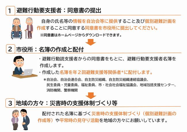 制度の流れ図