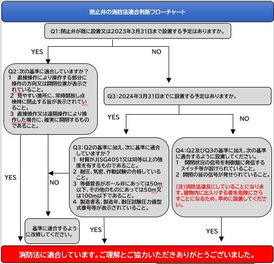 フローチャート